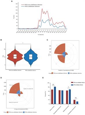 Risk factors associated with indoor transmission during home quarantine of COVID-19 patients